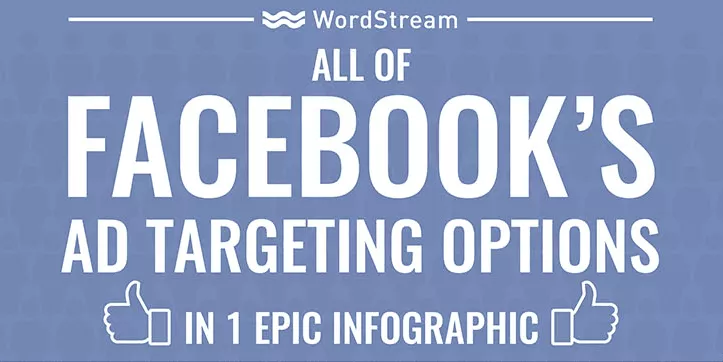 All of Facebook's ad targeting options - WordStream