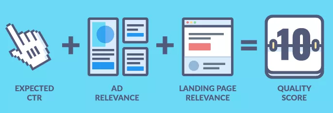 expected ctr quality score formule